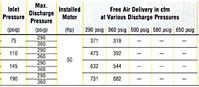 Discharge Pressures for N 2100-G