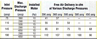 Discharge Pressures for N 253-G