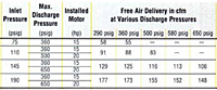 Discharge Pressures for N 351-G