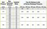 Discharge Pressures for N 753-G