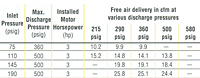 Discharge Pressures for N 60-G