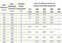 Discharge Pressures for N 153-G