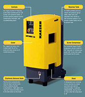 Airtower™ Series Air Compressors - 3