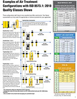 Examples of Air Treatment Configurations