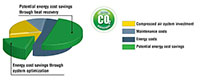 Screw Compressors - ASD, BSD, and CSD Series - 2