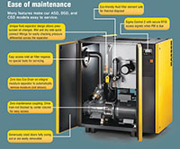 Screw Compressors - ASD, BSD, and CSD Series - 4