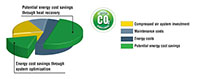 Screw Compressors - DSD, ESD, and FSD Series - 2