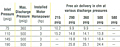 Discharge Pressures for N 60-G