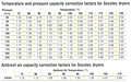 Various Correction Factors