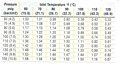 Inlet Pressure Correction Factor