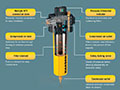 Particulate, Liquid, and Oil Removal Compressed Air Filters - 3