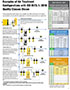 Examples of Air Treatment Configurations