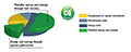 Screw Compressors - DSD, ESD, and FSD Series - 2